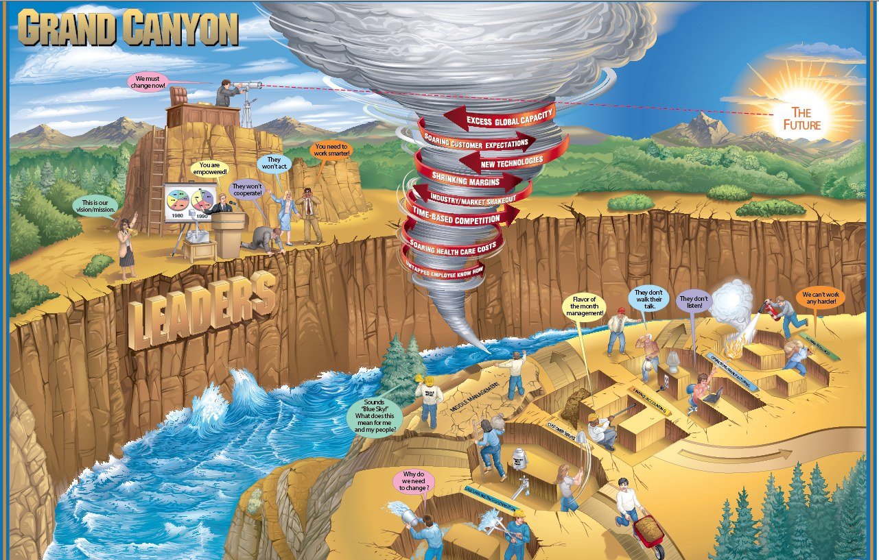 The Grand Canyon Learning Map, business strategy visualization by William Dean Hinsch, 1992